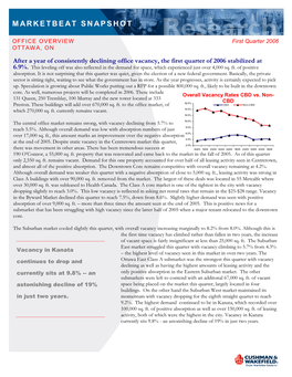 Marketbeat Snapshot