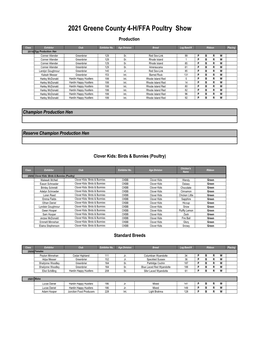 2021 Greene County 4-H/FFA Poultry Show Production