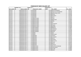 Panchayat Wise Village List