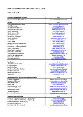 EGVP-Nutzende Behörden (Außer Justiz) Sachsen-Anhalt Stand