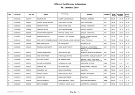 Office of the Director Admissions PG Entrance 2019