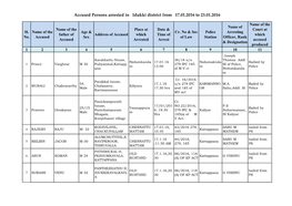 Accused Persons Arrested in Idukki District from 17.01.2016 to 23.01.2016