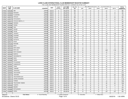 Lions Clubs International Club Membership Register