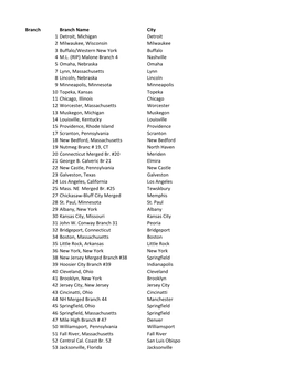 Branch Branch Name City 1 Detroit, Michigan Detroit 2 Milwaukee, Wisconsin Milwaukee 3 Buffalo/Western New York Buffalo 4 M.L