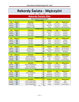 Rekordy Świata - Mężczyźni *** *** *** Rekordy Świata Elite Stan Na Dzień 12 Września 2017 Kategoria 56 Kg Bój Rekord Zawodnik Ur