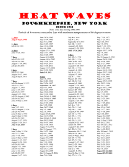 HEAT WAVES Poughkeepsie, New York Since 1931 Note: Some Data Missing 1993-2000 Periods of 3 Or More Consecutive Days with Maximum Temperatures of 90 Degrees Or More