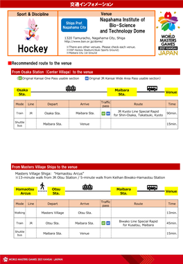 Transport Information Guide Hockey Nagahama Institute of Bio-Science