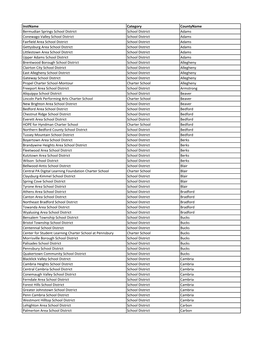 Instname Category Countyname Bermudian Springs School District