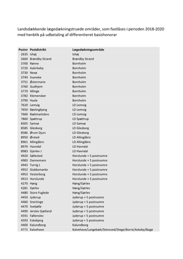 Liste Over Landsdækkende Lægedækningstruede Områder