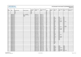 Pin Information for the Stratix IV GX EP4SGX530 Device