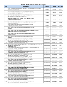 Sr.No. School Name District Block NIC CODE 1 GOVT. SENIOR