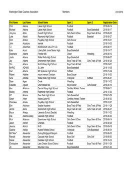 Current Members 2018-2019 W Sports.Xlsx