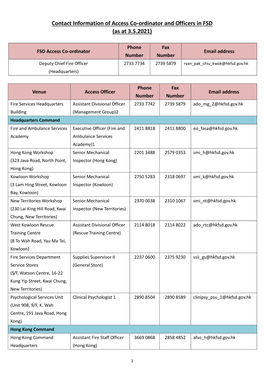 Contact Information of Access Officers In