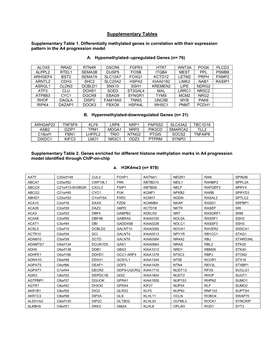 Supplementary Tables