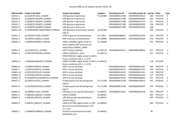 Table of Human SDR Enzymes with SDR Designations Version 3