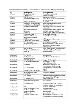 Vereinsliste Herzenswünsche Odenwald.Pdf