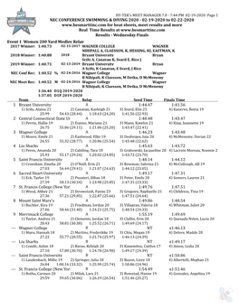 Results—Wednesday Relays