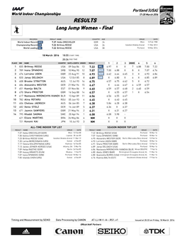 RESULTS Long Jump Women - Final