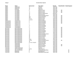 Selectielijst Karakteristieke Objecten Coevorden