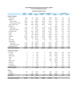 4/30/2021 Data & Statistics