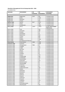 Räumlicher Geltungsbereich Für Die Förderperiode 2014 – 2020 RL LEADER/ 2014 Gemeinde Gemeindeteil EW EW Gemeindeteil Gemeinde Gemeindeteil Förderfähig