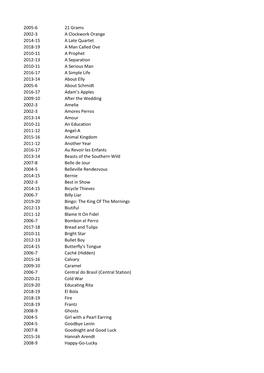 2005-6 21 Grams 2002-3 a Clockwork Orange 2014-15 a Late Quartet