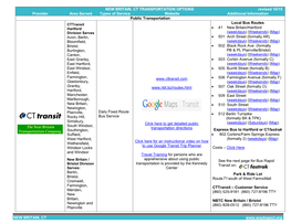 NEW BRITAIN, CT NEW BRITAIN, CT TRANSPORTATION OPTIONS Revised 10/15 Provider Area Served Types Of