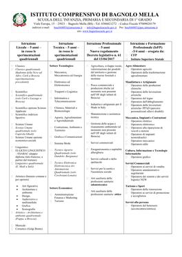 ISTITUTO COMPRENSIVO DI BAGNOLO MELLA SCUOLA DELL’INFANZIA, PRIMARIA E SECONDARIA DI 1° GRADO Viale Europa, 15 – 25021 – Bagnolo Mella (BS) - Tel