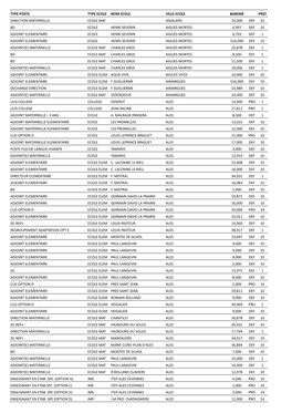 Type Poste Type Ecole Nom Ecole