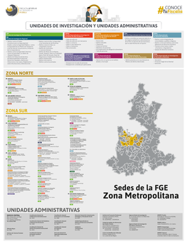 Unidades De Investigación Y Unidades Administrativas