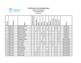 2019 Oceania Track Championships Super-Drome Adelaide SA 10-13 October 2018