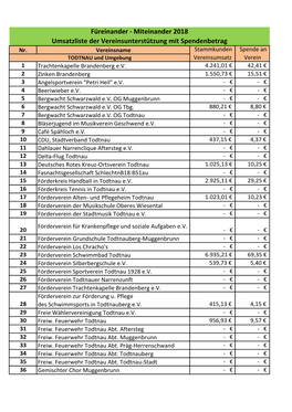 Füreinander - Miteinander 2018 Umsatzliste Der Vereinsunterstützung Mit Spendenbetrag Nr