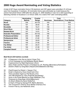 2000 Hugo Award Nominating and Voting Statistics