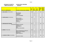 Organico Di Diritto 2020-2021