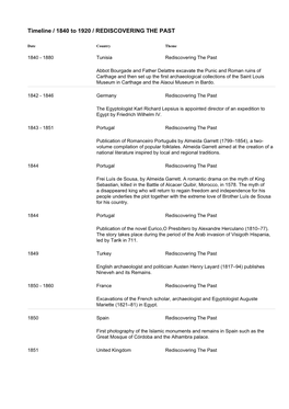 Timeline / 1840 to 1920 / REDISCOVERING the PAST