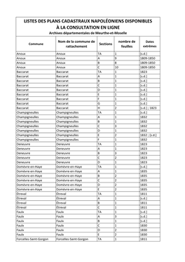 LISTES DES PLANS CADASTRAUX NAPOLÉONIENS DISPONIBLES À LA CONSULTATION EN LIGNE Archives Départementales De Meurthe-Et-Moselle