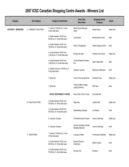 2007 Canadian Shopping Centre Awards