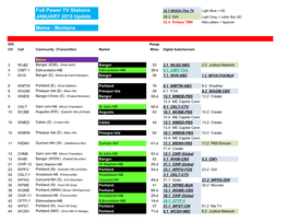 Full Power TV Stations JANUARY 2015 Update Maine