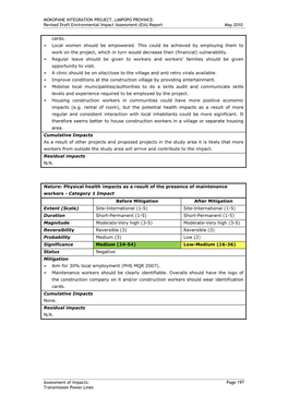 Revised Draft Environmental Impact Assessment (EIA) Report May 2010