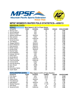 Mpsf Women's Water Polo Statistics---4/08/13