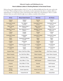 How to Address Letters to Ranking Members of the Armed Forces