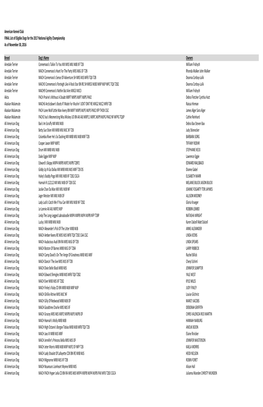 American Kennel Club FINAL List of Eligible Dogs for the 2017 National Agility Championship As of November 30, 2016