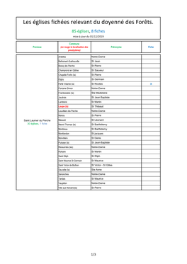 Les Églises Fichées Relevant Du Doyenné Des Forêts. 85 Églises, 8 Fiches Mise À Jour Du 01/12/2019