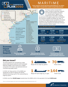 Maritime Fact Sheet