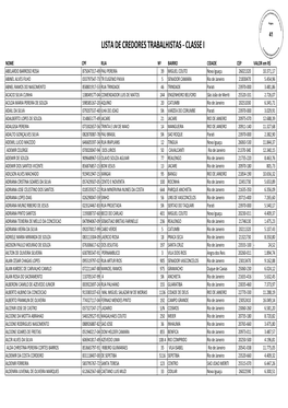 Lista De Credores Trabalhistas - Classe I