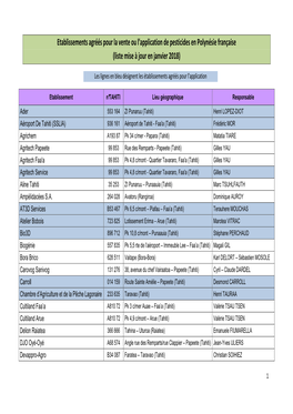 Liste Mise À Jour En Janvier 2018)