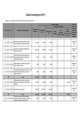 Zadania Inwestycyjne W 2011 R