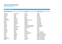 RESULTATS ELECTIONS MSA 2020 Département Du JURA