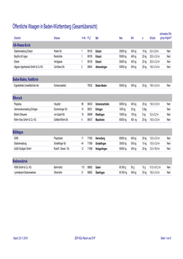 Öffentliche Waagen in Baden-Württemberg (Gesamtübersicht) Achsweise Wä- Standort Strasse H-Nr
