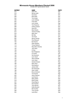 2006 Elected Minnesota House Members